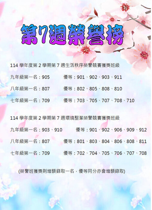 114學年度第2學期第7週生活秩序、環境整潔榮譽競賽獲獎班級圖片