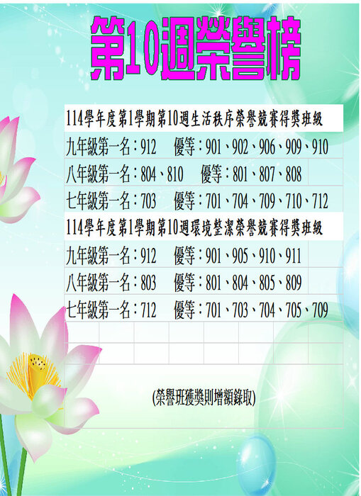 114學年度第1學期第10週生活秩序、環境整潔榮譽競賽獲獎班級圖片