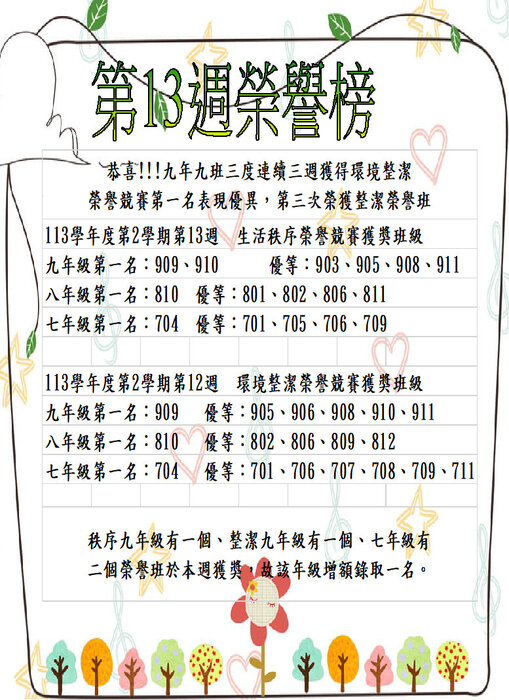 11.3學年度第2學期第13週生活秩序、環境整潔榮譽競賽獲獎班級圖片