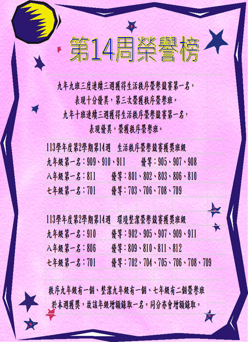 113學年度第2學期第14週生活秩序、環境整潔榮譽競賽獲獎班級圖片