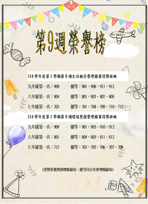 114學年度第1學期第9週生活秩序、環境整潔榮譽競賽獲獎班級圖片