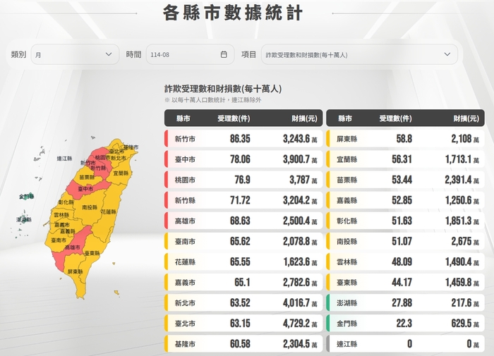 114年8月各縣市數據統計圖片