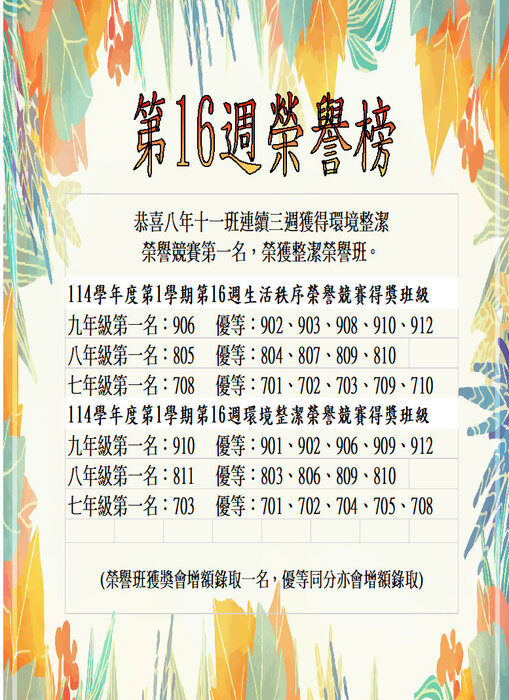 114學年度第1學期第16週生活秩序、環境整潔榮譽競賽獲獎班級圖片