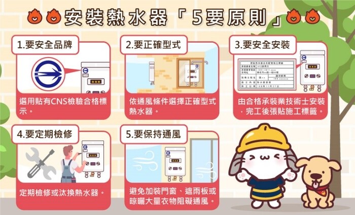 圖片說明