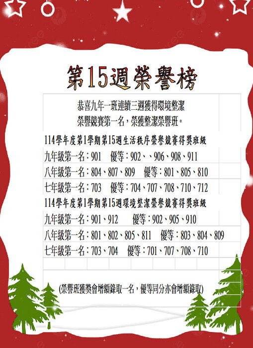 114學年度第1學期第15週生活秩序、環境整潔榮譽競賽獲獎班級圖片