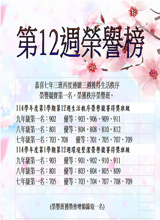 114學年度第1學期第12週生活秩序、環境整潔榮譽競賽獲獎班級圖片