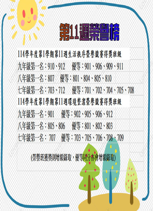 114學年度第1學期第11週生活秩序、環境整潔榮譽競賽獲獎班級圖片