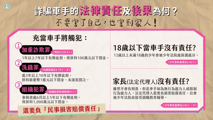 詐騙車手的法律責任及後果為何圖片
