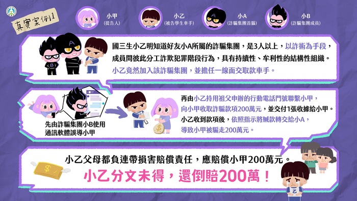 詐騙車手真實案例一圖片