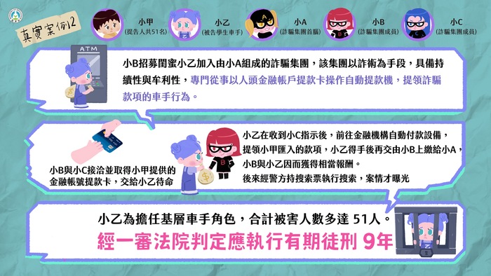 詐騙車手真實案例二圖片