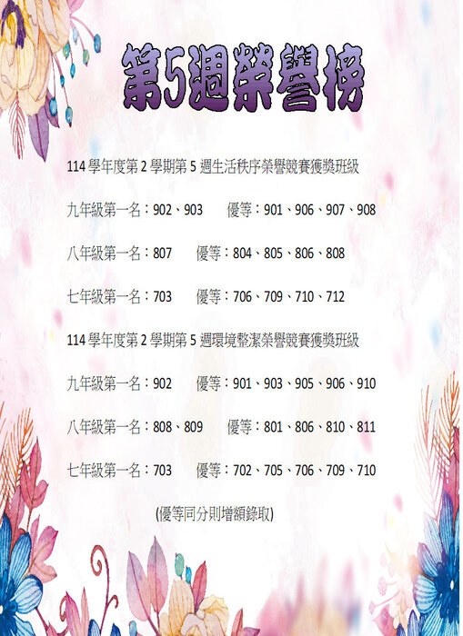 114學年度第2學期第5週生活秩序、環境整潔榮譽競賽獲獎班級圖片