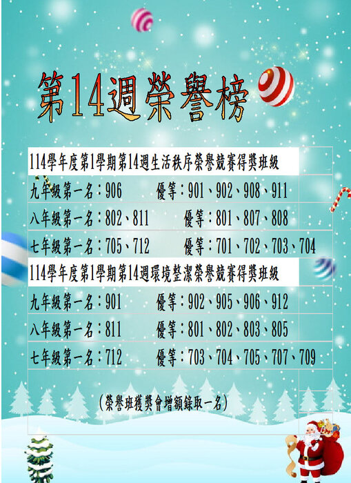 114學年度第1學期第14週生活秩序、環境整潔榮譽競賽獲獎班級圖片