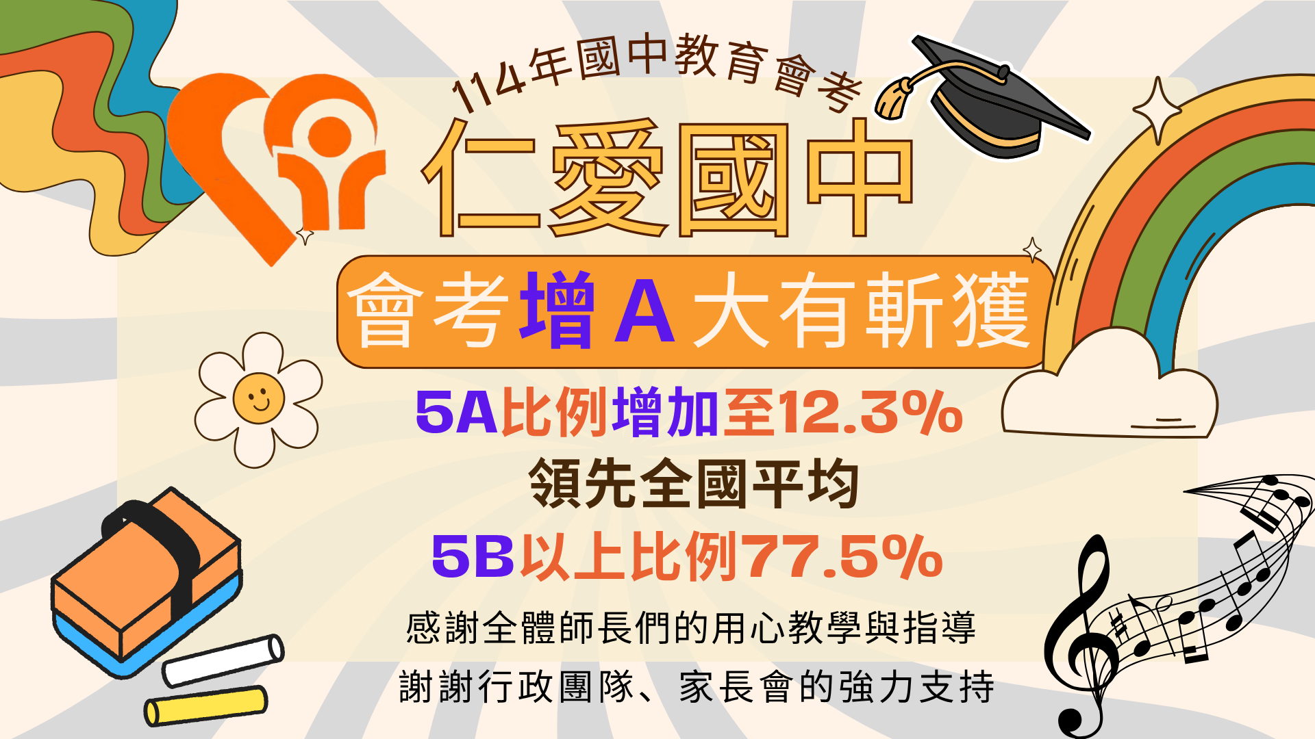 仁愛國中 會考增A大有斬獲(另開新視窗)