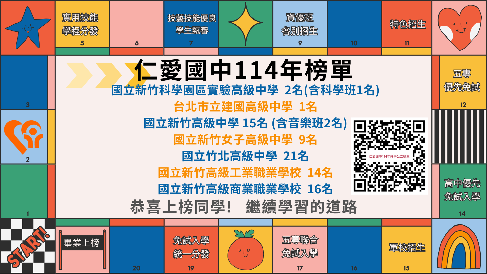 仁愛國中114年升學公立榜單(另開新視窗)